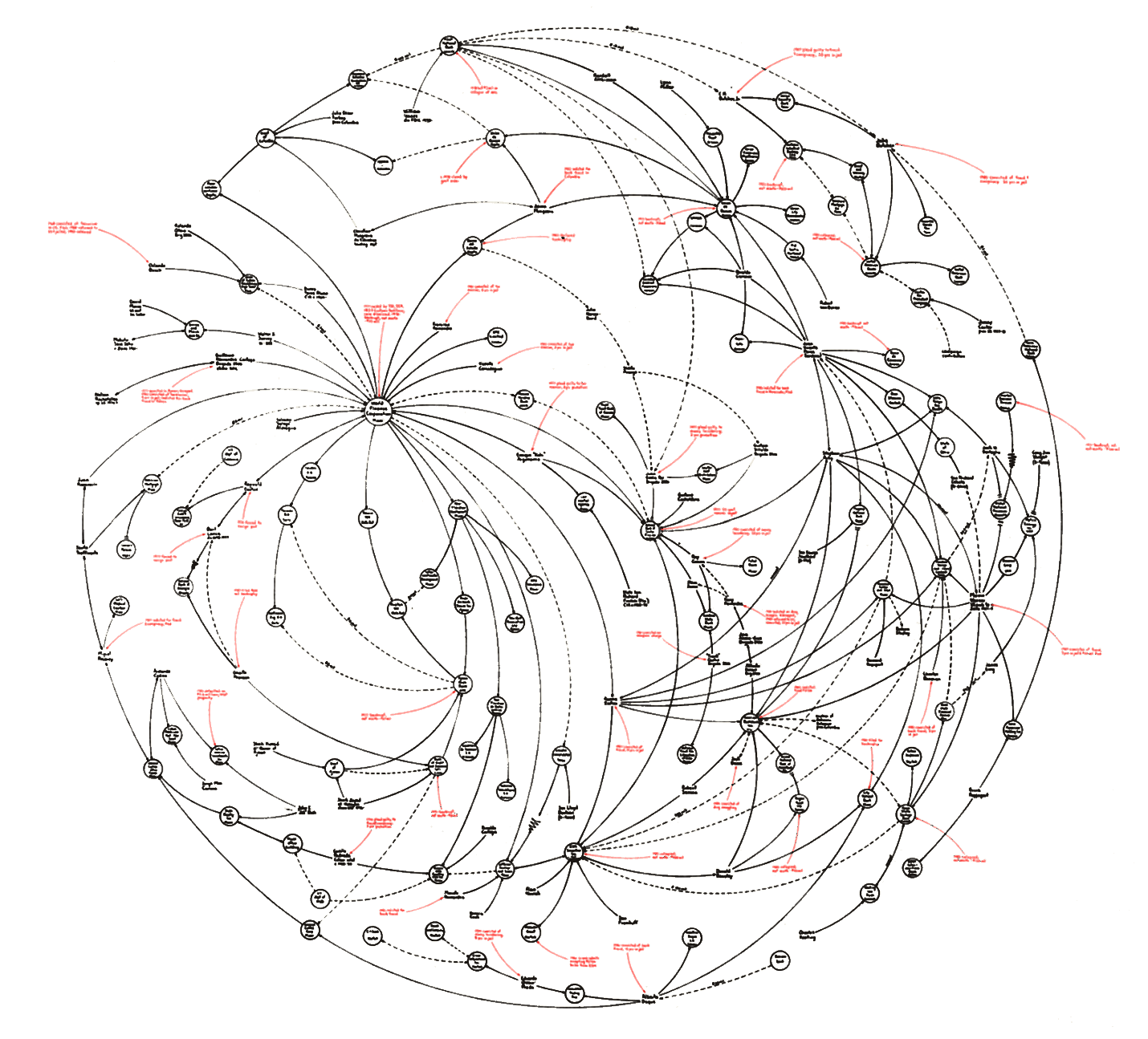 mark lombardi diagram of world finance corporation